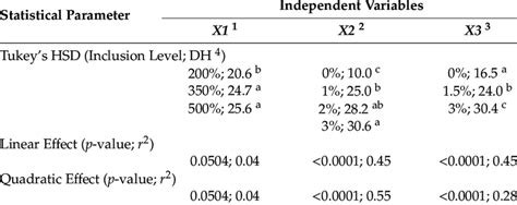 tukey's test r package|tukey's honestly significant difference test.